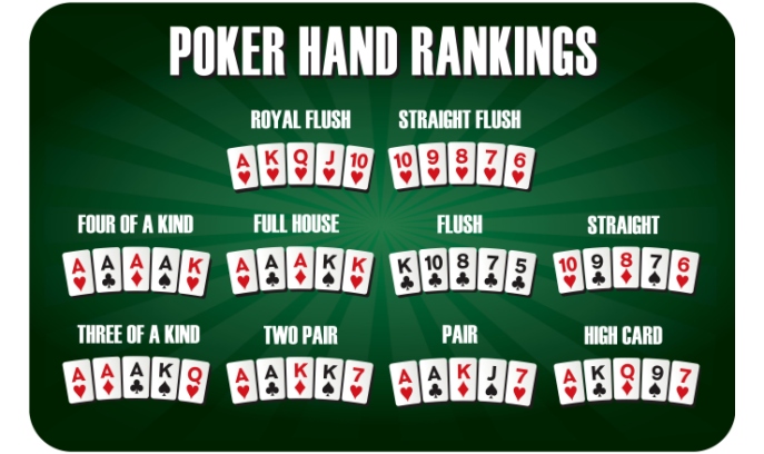 Poker hands en combinaties